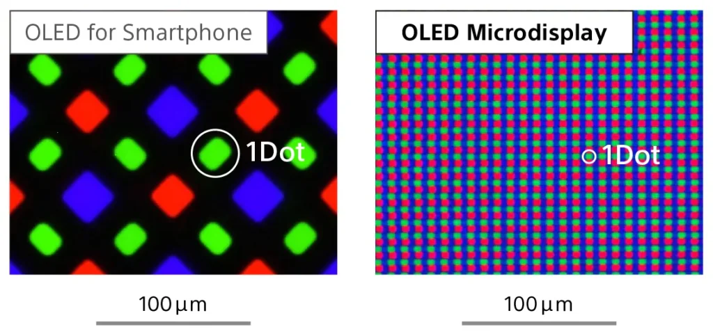 OLED-vs-microOLED
